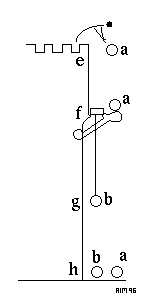 Falling globes diagram