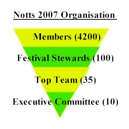 Organisation.jpg (16179 bytes)