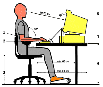 Ergonomische werkplek