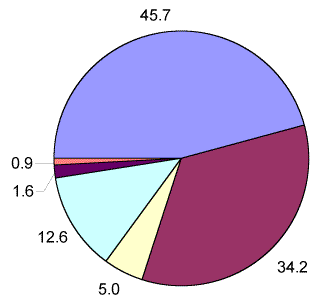 dollar2.gif (5830 bytes)